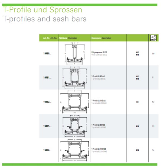 t-profielen